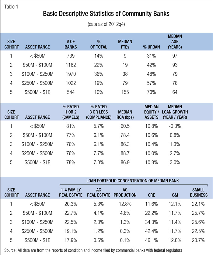 year end report template