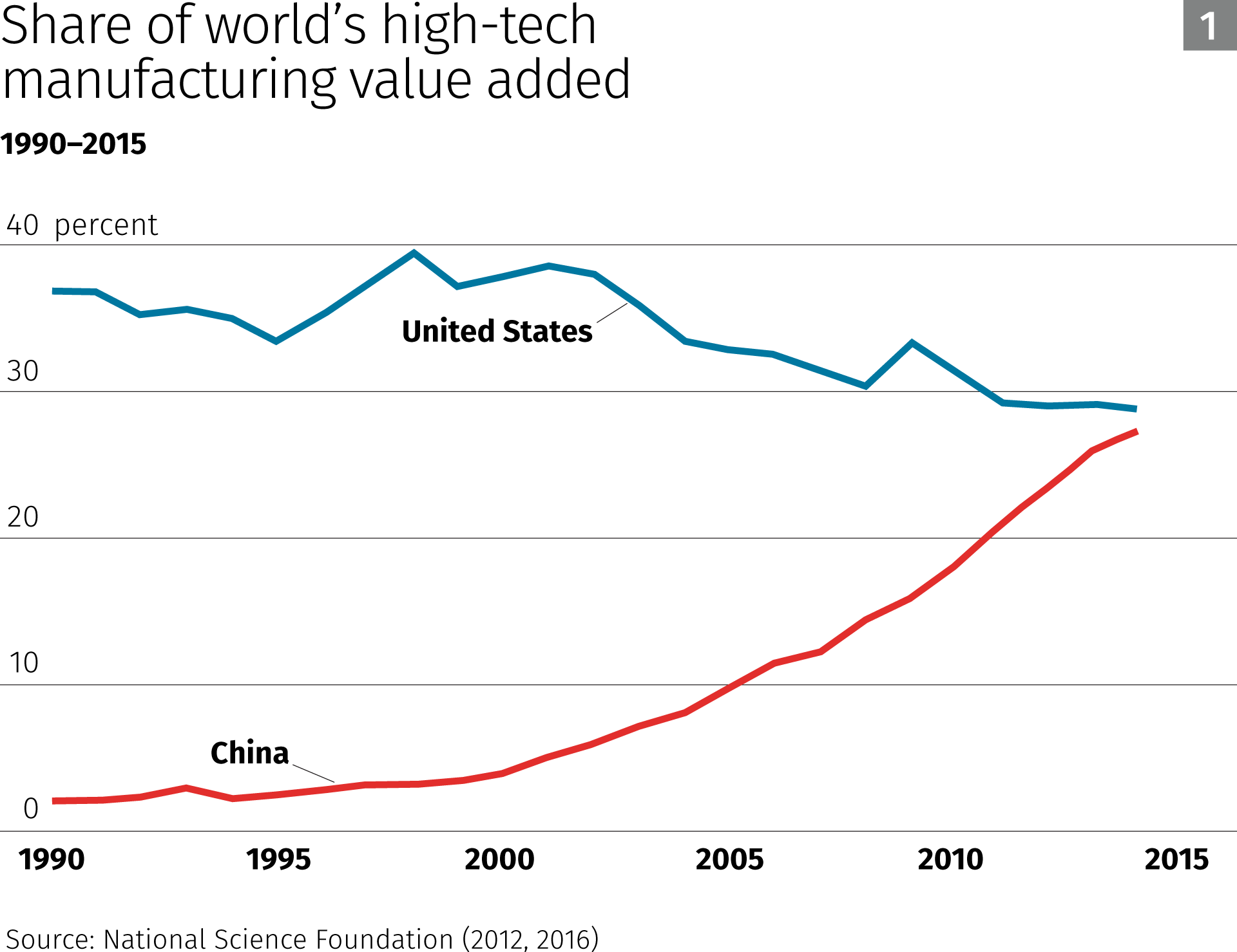 china-s-foreign-investment-federal-reserve-bank-of-minneapolis