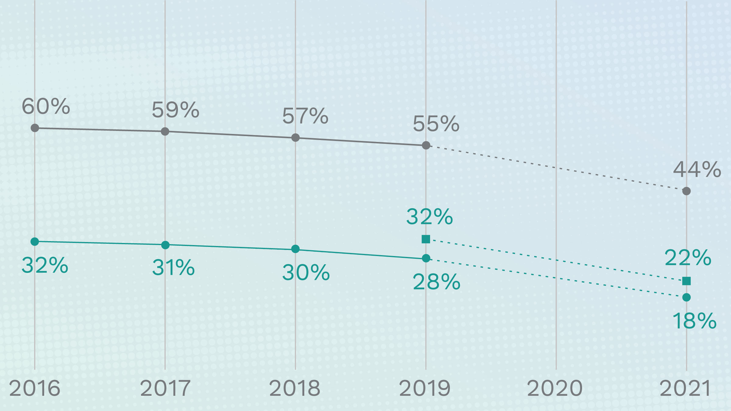 Educational Outcomes and Minnesota's Economy key image