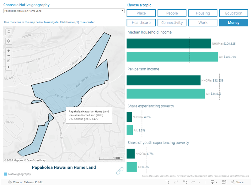 A sample screenshot from the Native Community Data Profiles data tool showing a map and some detailed demographic information about the Papakolea Hawaiian Home Land.