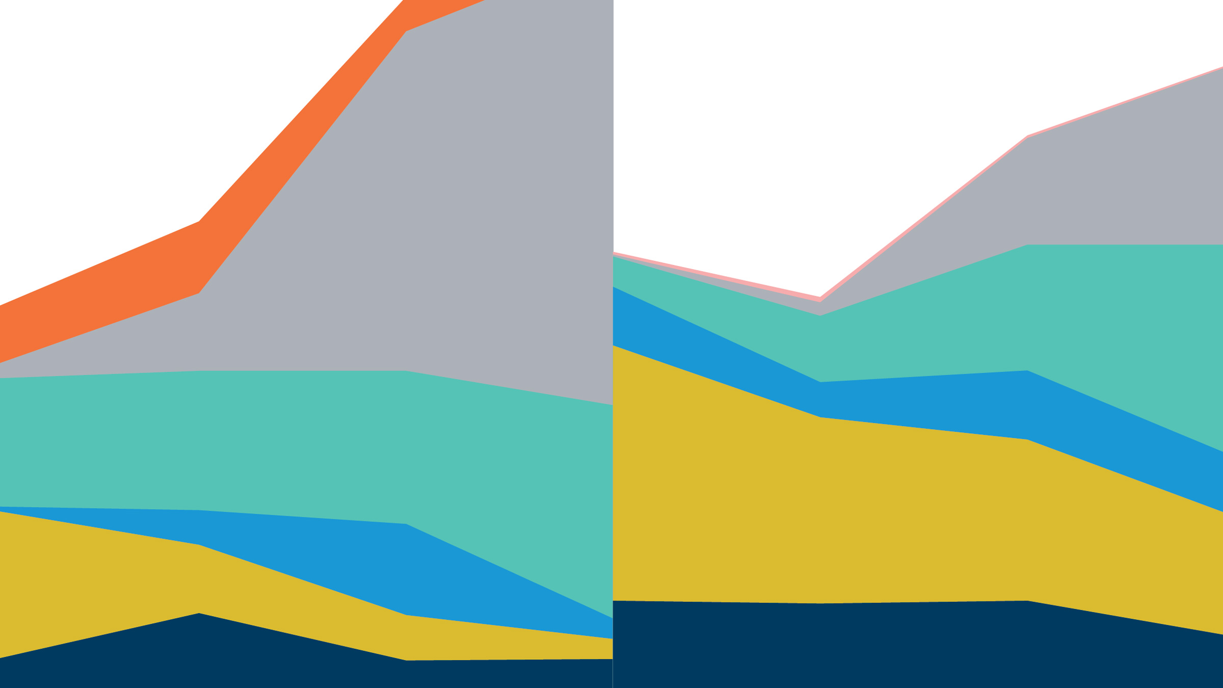 Cropped close up of two area charts