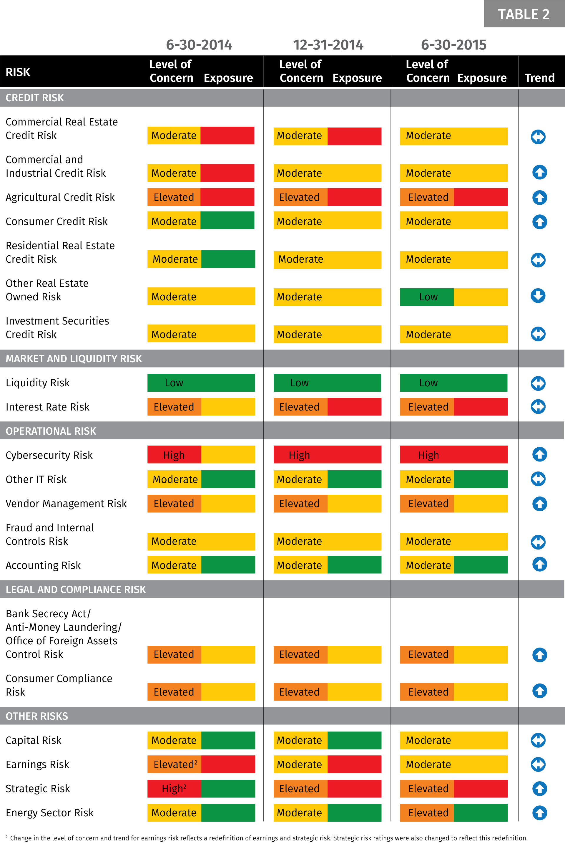 Risk List Table 2