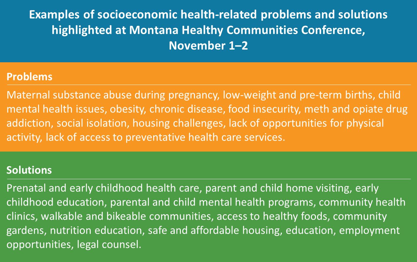 MT Healthy Communities Graphic
