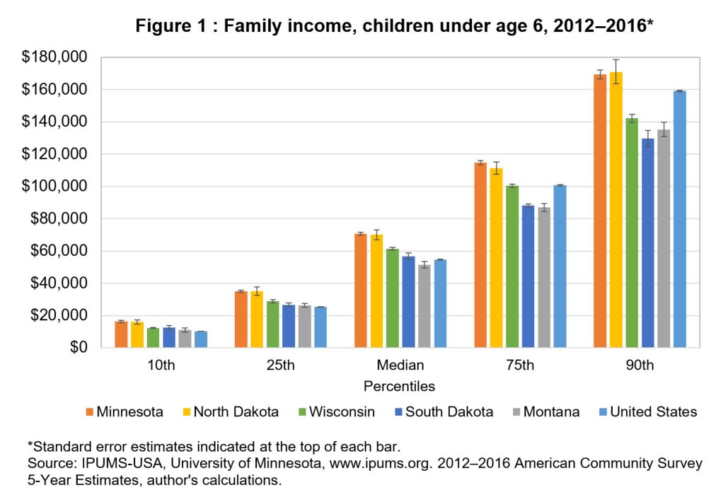 Family income, children under age 6, 2012-2016