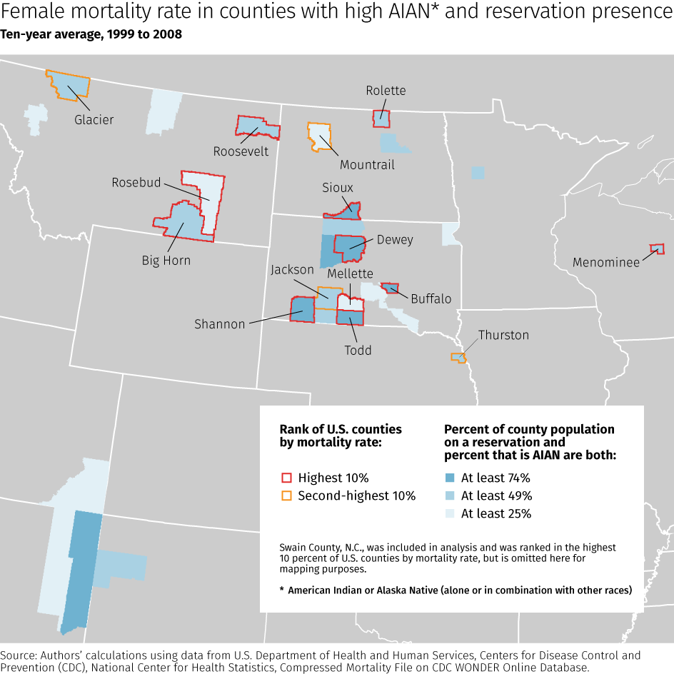 Female Mortality Rate, 10-Year Average
