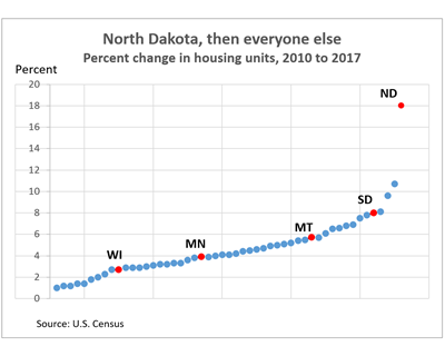 ND then everyone else