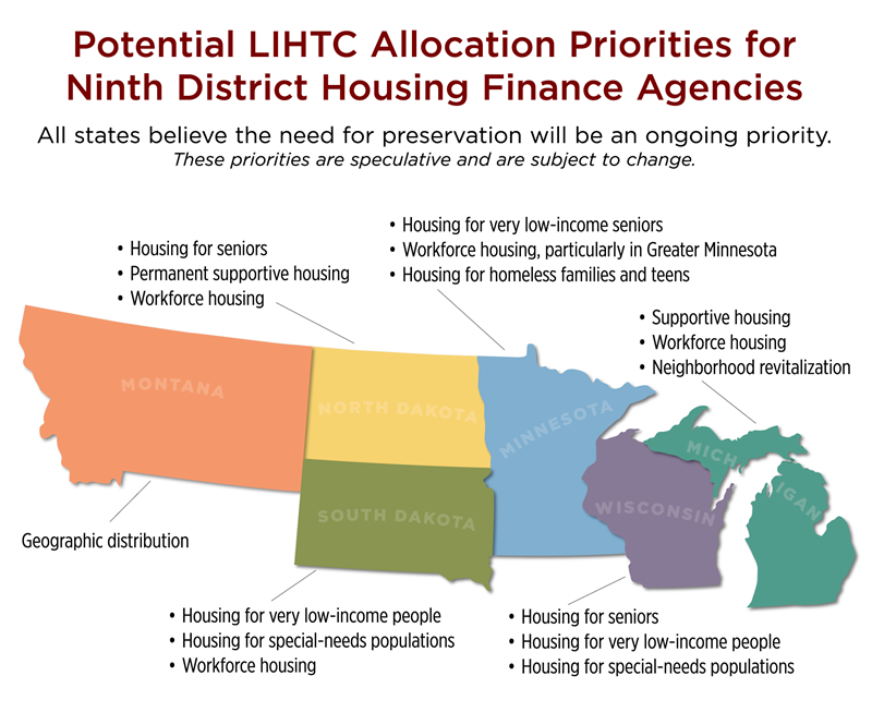 Total Population-Based LIHTC Allocations to Ninth District States, 2003–2012
