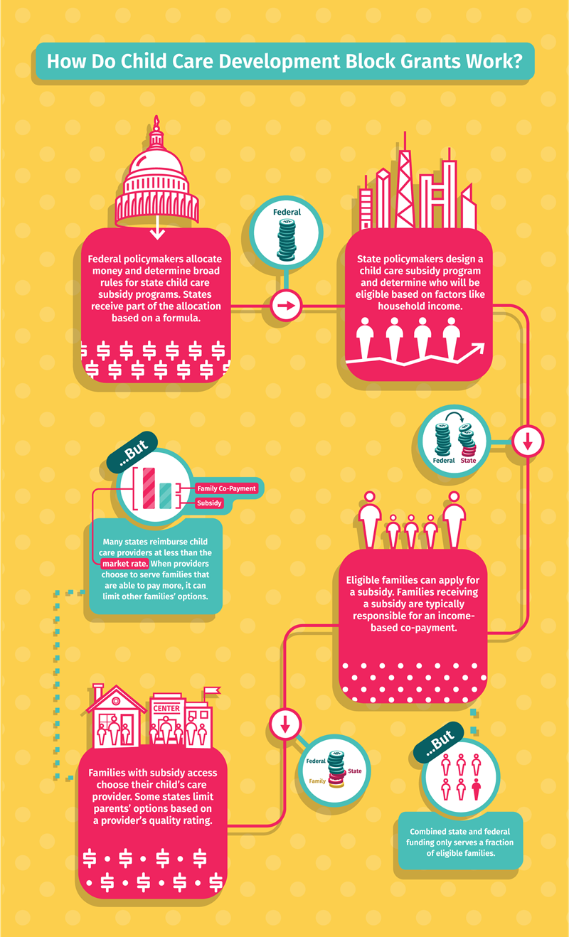 How do child care development block grants work, vertical flow chart