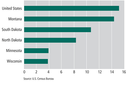 Chart: Manufactured Homes as A Percent of Total Housing Units, 2000
