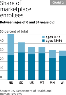 Share of marketplace enrollees