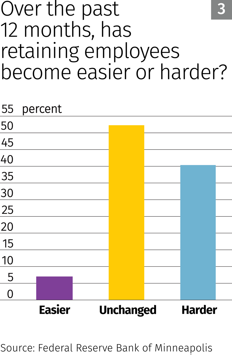 over-the-last-12-months-has-retaining-employees-become-easier-or-harder