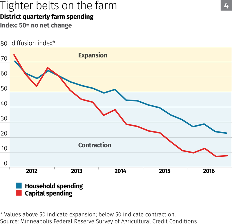 trouble on the farm