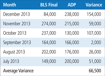 Employment statistics highlights