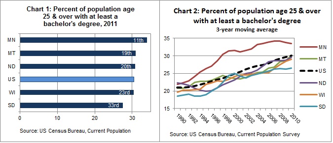 Education attainment CH1-2 Education attainment CH1-2