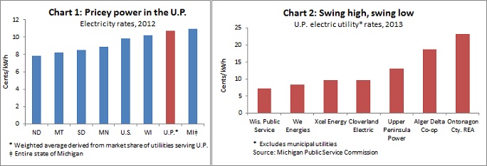 UP power -- 11-3-14 UP power -- 11-3-14